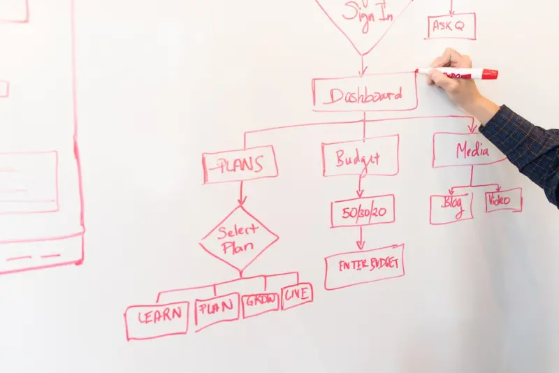 Turning Product Schema into a Sales Engine